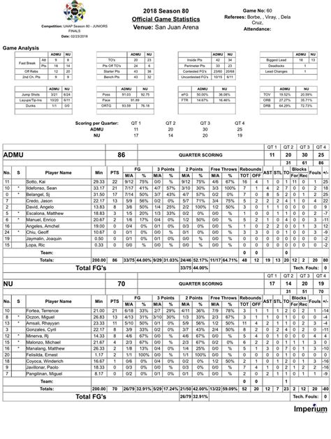 uaap basketball wiki|UAAP Season 80 basketball tournaments .